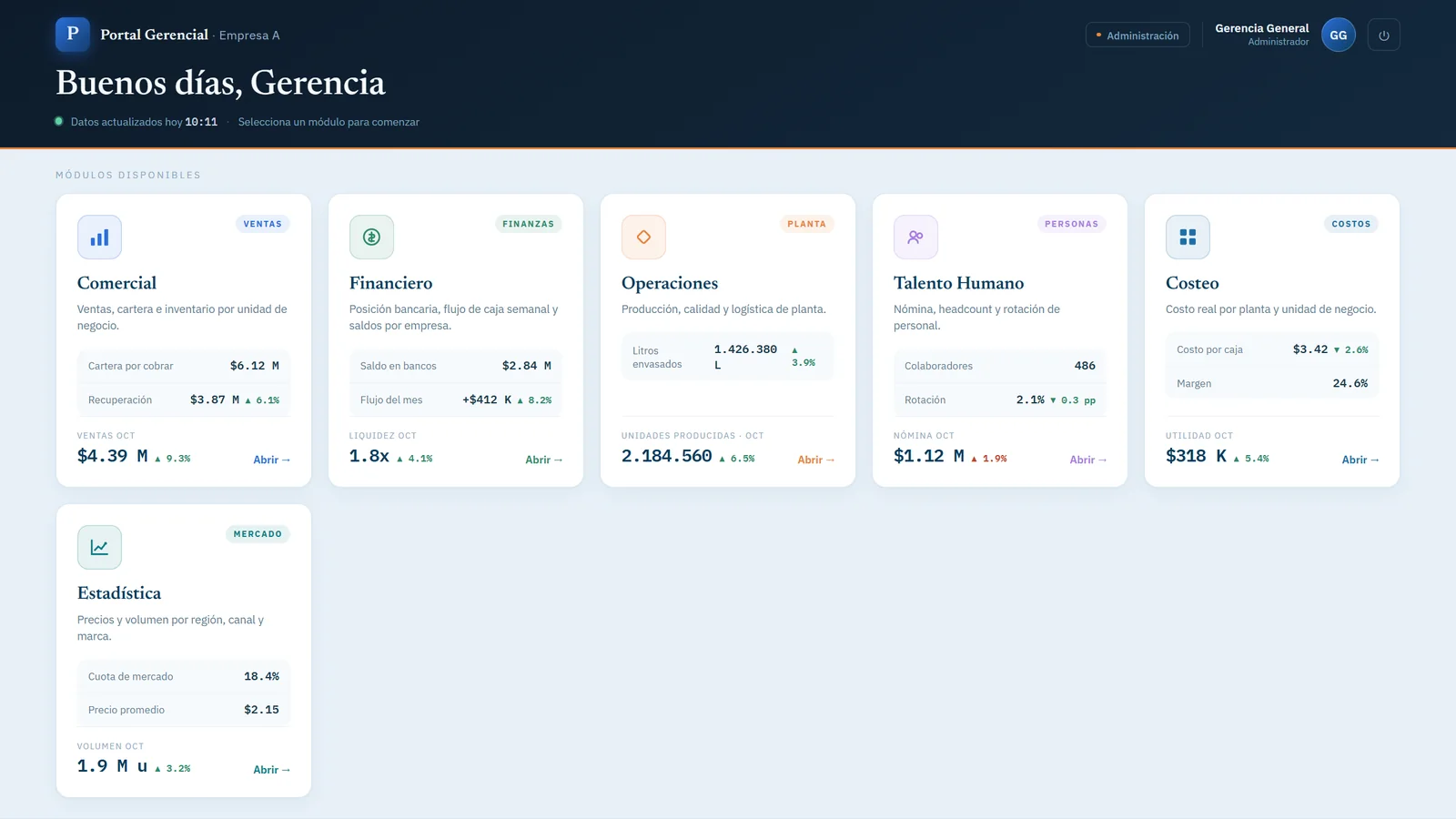 Inicio del portal con los módulos